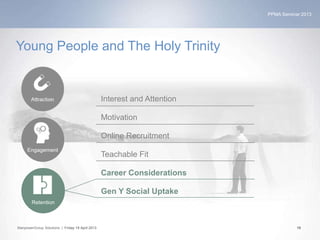 PPMA Seminar 2013
ManpowerGroup Solutions | Friday 19 April 2013 19
Retention
Interest and Attention
Motivation
Online Recruitment
Teachable Fit
Career Considerations
Gen Y Social Uptake
Young People and The Holy Trinity
 