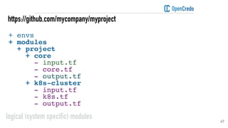 47
https://github.com/mycompany/myproject
+ envs 
+ modules 
+ project 
+ core 
- input.tf 
- core.tf 
- output.tf 
+ k8s-...