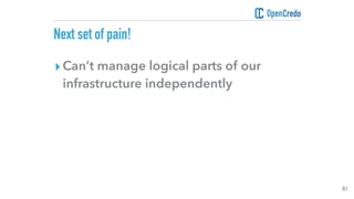▸Can’t manage logical parts of our
infrastructure independently
Next set of pain!
61
 