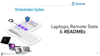 86
Orchestration System
Laptops, Local State  
& READMEs
Remote State
 