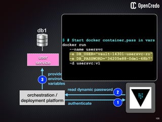 105
user
service
db1
1authenticate
2
orchestration /
deployment platform
3
provide value as
environment
variables
$ # Start docker container,pass in vars
docker run
--name usersvc
-e DB_USER="vault-14301-usersvc-ro"
-e DB_PASSWORD="34205e88-0de1-68b7"
-d usersvc:v1
read dynamic password
 