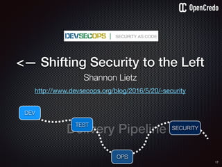 Delivery Pipeline
17
http://www.devsecops.org/blog/2016/5/20/-security
<— Shifting Security to the Left
Shannon Lietz
DEV
TEST
OPS
SECURITY
 
