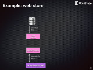22
user
service
product service
Example: web store
external system XXX
sensitive
data
passwords,
keys
 