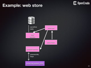 23
Example: web store
external system XXX
store api
store front
user
service
product service
sensitive
data
passwords,
keys
 
