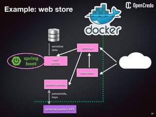 28
sensitive
data
store api
store front
user
service
product service
external system XXX
passwords,
keys
Example: web store
 