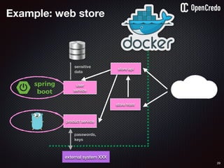 29
sensitive
data
store api
store front
user
service
product service
external system XXX
passwords,
keys
Example: web store
 
