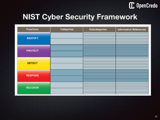 31
NIST Cyber Security Framework
 