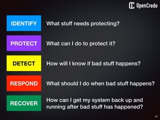 33
IDENTIFY
PROTECT
DETECT
RESPOND
RECOVER
What stuff needs protecting?
What can I do to protect it?
How will I know if bad stuff happens?
What should I do when bad stuff happens?
How can I get my system back up and
running after bad stuff has happened?
 
