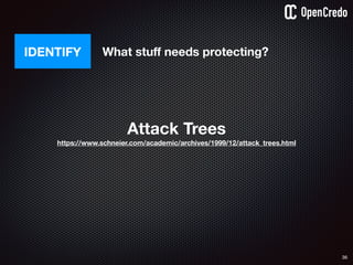 36
IDENTIFY What stuﬀ needs protecting?
Attack Trees
https://www.schneier.com/academic/archives/1999/12/attack_trees.html
 
