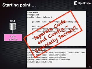 75
# Embedded Config
spring.datasource.url=jdbc:mysql://localhost/test
spring.datasource.username=dbuser
spring.datasource.password=dbpass
spring.datasource.driver-class-name=
com.mysql.jdbc.Driver
Java Code
@Component
public class MyBean {
private final JdbcTemplate jdbcTemplate;
@Autowired
public MyBean(JdbcTemplate jdbcTemplate) {
this.jdbcTemplate = jdbcTemplate;
}
// ...
}
Starting point …
user
service
db1
Separate
Code
and
Config
-
Especially
Secrets!!
 