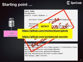 76
# Embedded Config
spring.datasource.url=jdbc:mysql://localhost/test
spring.datasource.username=dbuser
spring.datasource.password=dbpass
spring.datasource.driver-class-name=
com.mysql.jdbc.Driver
Java Code
@Component
public class MyBean {
private final JdbcTemplate jdbcTemplate;
@Autowired
public MyBean(JdbcTemplate jdbcTemplate) {
this.jdbcTemplate = jdbcTemplate;
}
// ...
}
Starting point …
user
service
db1
Separate
Code
and
Config
-
Especially
Secrets!!DETECT
https://github.com/michenriksen/gitrob
https://github.com/awslabs/git-secrets
 