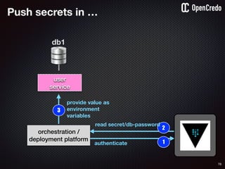 78
Push secrets in …
user
service
db1
1authenticate
2
orchestration /
deployment platform
3
provide value as
environment
variables
read secret/db-password
 