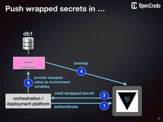 87
user
service
db1
1authenticate
2
read wrapped secret
orchestration /
deployment platform
3
provide wrapped
value as environment
variables
4
unwrap
Push wrapped secrets in …
 