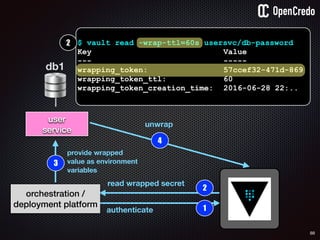 88
user
service
db1
1authenticate
2
read wrapped secret
orchestration /
deployment platform
3
provide wrapped
value as environment
variables
4
unwrap
$ vault read -wrap-ttl=60s usersvc/db-password
Key Value
--- -----
wrapping_token: 57ccef32-471d-869
wrapping_token_ttl: 60
wrapping_token_creation_time: 2016-06-28 22:..
2
 