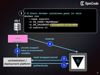 89
user
service
db1
1authenticate
2
read wrapped secret
orchestration /
deployment platform
3
provide wrapped
value as environment
variables
4
unwrap
$ # Start docker container,pass in vars
docker run
--name usersvc
-e DB_USER="MyDBName"
-e DB_PASSWORD="57ccef32-471d-869"
-d usersvc:v1
3
 