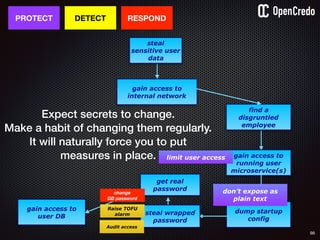 98
gain access to
internal network
gain access to
running user
microservice(s)
dump startup
config
find a
disgruntled
employee
PROTECT
steal
sensitive user
data
DETECT
don’t expose as
plain text
RESPOND
gain access to
user DB
steal wrapped
password
get real
password
Raise TOFU
alarm
Audit access
change
DB password
Expect secrets to change.
Make a habit of changing them regularly.
It will naturally force you to put
measures in place. limit user access
 