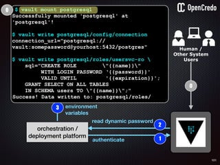 101
user
service
db1
1authenticate
2
orchestration /
deployment platform
3
provide value as
environment
variables
$ vault mount postgresql
Successfully mounted 'postgresql' at
'postgresql'!
$ vault write postgresql/config/connection
connection_url="postgresql://
vault:somepassword@yourhost:5432/postgres"
$ vault write postgresql/roles/usersvc-ro 
sql="CREATE ROLE "{{name}}"
WITH LOGIN PASSWORD ‘{{password}}'
VALID UNTIL '{{expiration}}';
GRANT SELECT ON ALL TABLES
IN SCHEMA users TO "{{name}}";"
Success! Data written to: postgresql/roles/
read dynamic password
Human /
Other System
Users
0
0
 