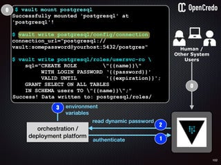 102
user
service
db1
1authenticate
2
orchestration /
deployment platform
3
provide value as
environment
variables
$ vault mount postgresql
Successfully mounted 'postgresql' at
'postgresql'!
$ vault write postgresql/config/connection
connection_url="postgresql://
vault:somepassword@yourhost:5432/postgres"
$ vault write postgresql/roles/usersvc-ro 
sql="CREATE ROLE "{{name}}"
WITH LOGIN PASSWORD ‘{{password}}'
VALID UNTIL '{{expiration}}';
GRANT SELECT ON ALL TABLES
IN SCHEMA users TO "{{name}}";"
Success! Data written to: postgresql/roles/
read dynamic password
Human /
Other System
Users
0
0
 