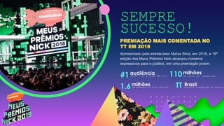 Apresentado pela estrela teen Maísa Silva, em 2018, a 19ª
edição dos Meus Prêmios Nick alcançou números
expressivos para o público, em uma premiação jovem.
SEMPRE
SUCESSO!
PREMIAÇÃO MAIS COMENTADA NO
TT EM 2018
#1 audiênciaPayTV 7-14 e PayTV MM 4-11 110milhões
de votos nas categorias
1.6milhõesde acessos no site oficial TT Brasildurante a exibição do evento
 