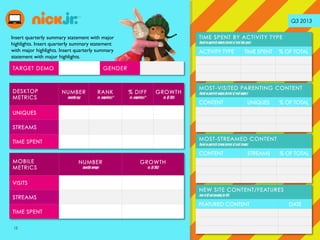 Q3 2013
12
Insert quarterly summary statement with major
highlights. Insert quarterly summary statement
with major highlights. Insert quarterly summary
statement with major highlights.
 