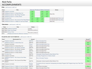 Nick Parks
ACCOMPLISHMENTS
 