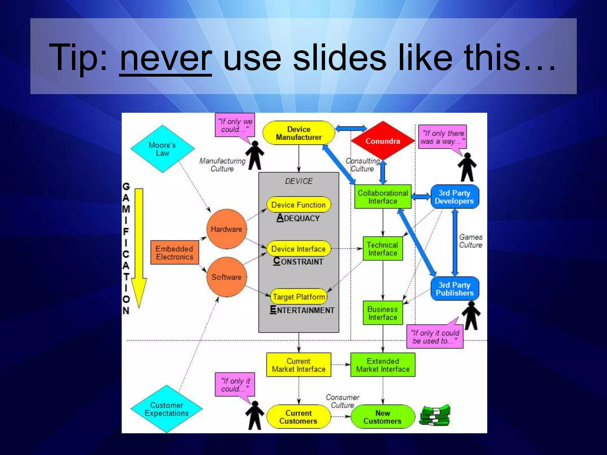 Tip: never use slides like this…