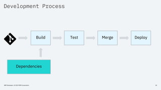 Development Process
IBM Developer / © 2019 IBM Corporation 10
Build Test Merge Deploy
Dependencies
 