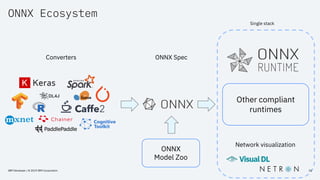 ONNX Ecosystem
Other compliant
runtimes
Single stack
IBM Developer / © 2019 IBM Corporation 32
Network visualization
Conve...