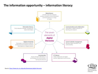Championing Library, Information & Knowledge Professionals in Healthcare
