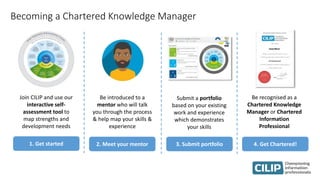 Becoming a Chartered Knowledge Manager
1. Get started 2. Meet your mentor 3. Submit portfolio 4. Get Chartered!
Join CILIP and use our
interactive self-
assessment tool to
map strengths and
development needs
Be introduced to a
mentor who will talk
you through the process
& help map your skills &
experience
Be recognised as a
Chartered Knowledge
Manager or Chartered
Information
Professional
Submit a portfolio
based on your existing
work and experience
which demonstrates
your skills
 