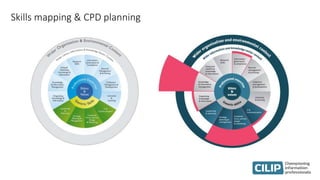 Skills mapping & CPD planning
 