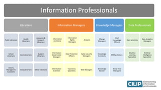 Information Professionals
Librarians
Public Librarians
School
Librarians
Library
Managers &
Assistants
Health
Librarians
Govt Librarians
Data Librarians
Academic &
Research
Librarians
Subject
Librarians
Other Librarians
Information Managers
Information
Architects
Information
Governance
Managers
Information
Scientists
Information
Rights
Managers
Data Protection
Officers
Taxonomy
Specialists
Analysts
Cyber-security
Managers
Web Managers
Knowledge Managers
Change
Managers
Knowledge
Architects
Knowledge
Advisers
Chief
Knowledge
Officers
KM Facilitators
Know-How
Managers
Data Professionals
Data Scientists
Machine
Learning
Specialists
Data Analytics
Managers
Artificial
Intelligence
Specialists
 