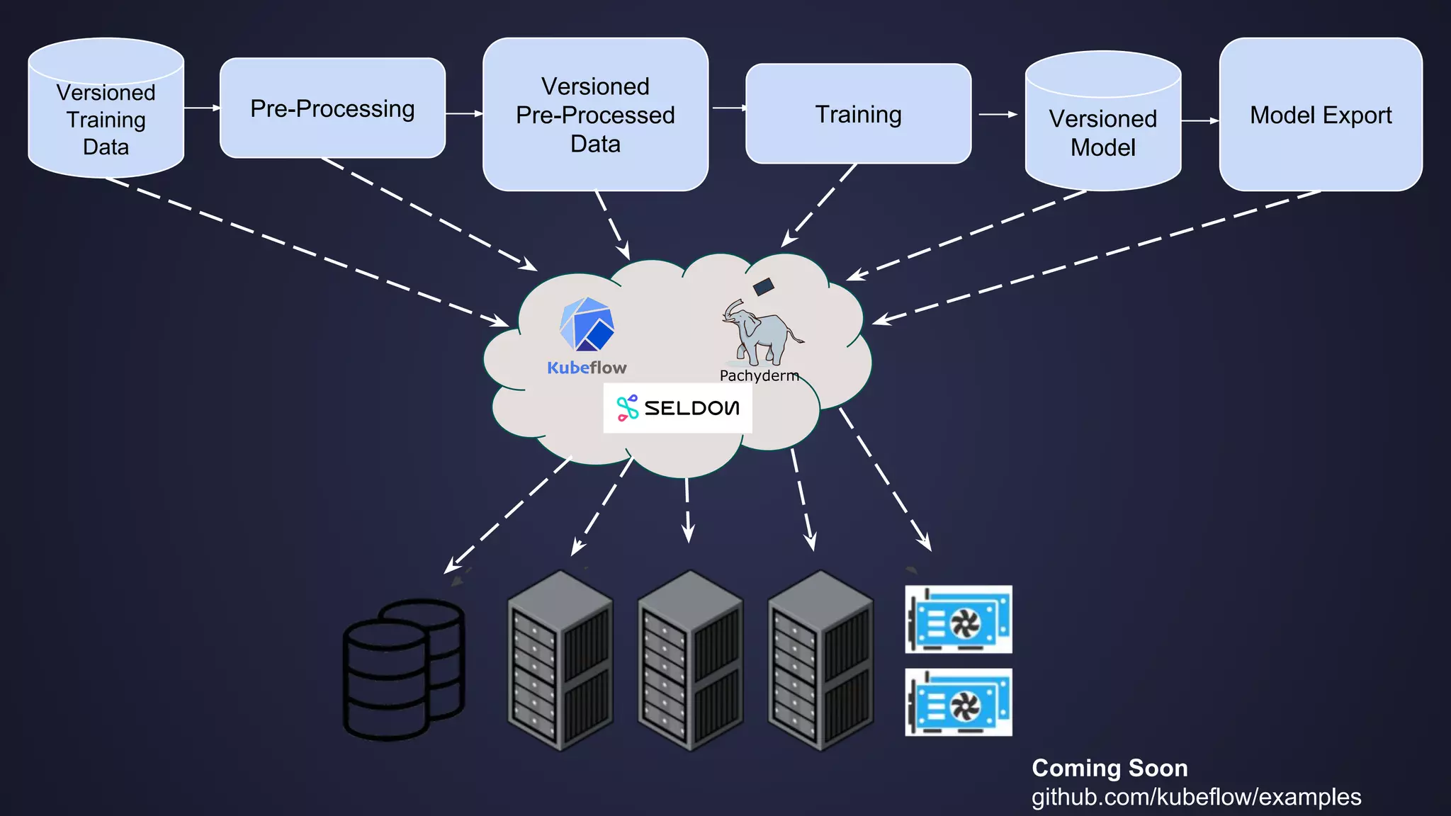 End-to-End Machine learning pipelines for Python driven organizations ...