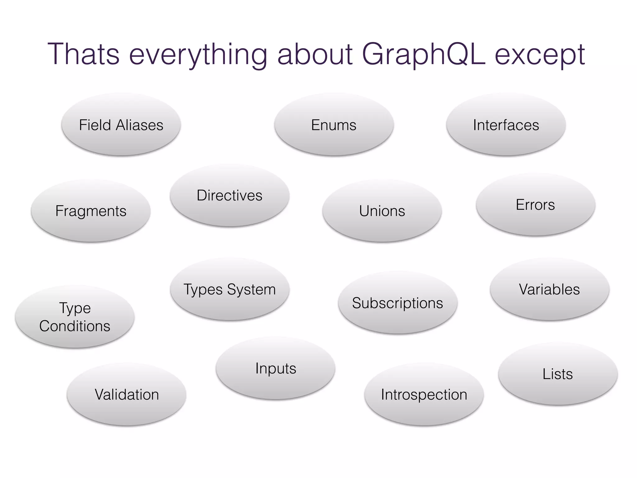 Thats everything about GraphQL except
Field Aliases
Fragments
Types System
Type
Conditions
Directives
Validation
Interfaces
Inputs
Unions
Enums
Lists
Introspection
Variables
Subscriptions
Errors
 