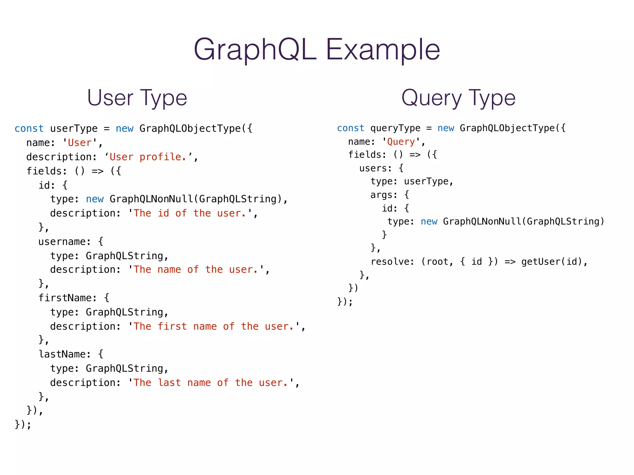GraphQL Example
const userType = new GraphQLObjectType({
name: 'User',
description: ‘User profile.’,
fields: () => ({
id: {
type: new GraphQLNonNull(GraphQLString),
description: 'The id of the user.',
},
username: {
type: GraphQLString,
description: 'The name of the user.',
},
firstName: {
type: GraphQLString,
description: 'The first name of the user.',
},
lastName: {
type: GraphQLString,
description: 'The last name of the user.',
},
}),
});
const queryType = new GraphQLObjectType({
name: 'Query',
fields: () => ({
users: {
type: userType,
args: {
id: {
type: new GraphQLNonNull(GraphQLString)
}
},
resolve: (root, { id }) => getUser(id),
},
})
});
User Type Query Type
 