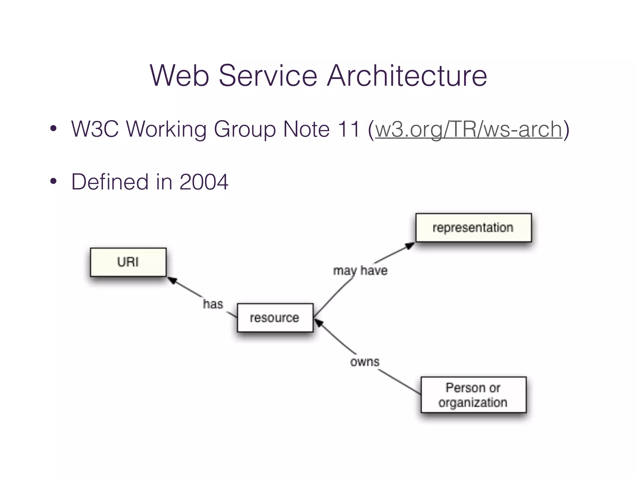 Web Service Architecture
• W3C Working Group Note 11 (w3.org/TR/ws-arch)
• Deﬁned in 2004
 