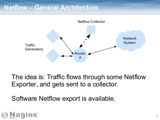 nagios network analyzer