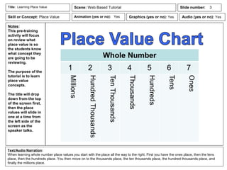 Notes:
This pre-training
activity will focus
on review what
place value is so
the students know
what concept they
are going to be
reviewing.
The purpose of the
tutorial is to learn
place value
concepts.
The title will drop
down from the top
of the screen first,
then the place
values will slide in
one at a time from
the left side of the
screen as the
speaker talks.
Animation (yes or no): Yes
Text/Audio Narration:
When learning whole number place values you start with the place all the way to the right. First you have the ones place, then the tens
place, then the hundreds place. You then move on to the thousands place, the ten thousands place, the hundred thousands place, and
finally the millions place.
Title: Learning Place Value Scene: Web Based Tutorial
Graphics (yes or no): Yes Audio (yes or no): Yes
Slide number: 3
Skill or Concept: Place Value
 