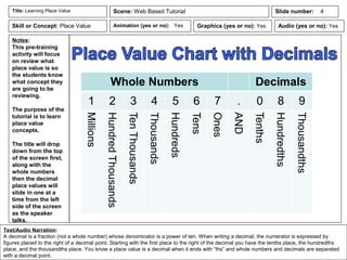 Notes:
This pre-training
activity will focus
on review what
place value is so
the students know
what concept they
are going to be
reviewing.
The purpose of the
tutorial is to learn
place value
concepts.
The title will drop
down from the top
of the screen first,
along with the
whole numbers
then the decimal
place values will
slide in one at a
time from the left
side of the screen
as the speaker
talks.
Animation (yes or no): Yes
Text/Audio Narration:
A decimal is a fraction (not a whole number) whose denominator is a power of ten. When writing a decimal, the numerator is expressed by
figures placed to the right of a decimal point. Starting with the first place to the right of the decimal you have the tenths place, the hundredths
place, and the thousandths place. You know a place value is a decimal when it ends with “ths” and whole numbers and decimals are separated
with a decimal point.
Title: Learning Place Value Scene: Web Based Tutorial
Graphics (yes or no): Yes Audio (yes or no): Yes
Slide number: 4
Skill or Concept: Place Value
 