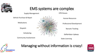 EMS systems are complex
Managing without information is crazy!
Supply Management
Vehicle Purchase & Repair
Medications
Dispatch
CPR Classes
Human Resources
Professional Development
Narcotic Tracking
Defibrillator Upkeep
Community Involvement
Scheduling
State Licensing
 