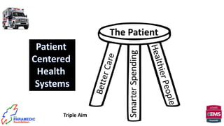 The Patient
SmarterSpending
Triple Aim
 
