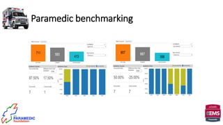 Paramedic benchmarking
 