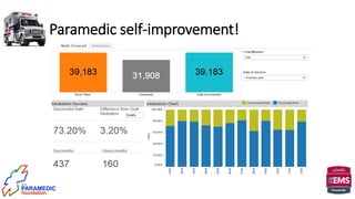 Paramedic self-improvement!
 