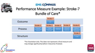 Structure
Process
Outcome Stroke Bundle of
Care
For positive stroke
assessment,
average time from
LKW to arrival at
stroke center
Documentation
of LKW
Positive stroke
Assessments
transported to
Stroke Center
Blood Glucose for
Positive
Prehospital Stroke
Assessment
Notification of
stroke team
Suspected Stroke
Receiving
Prehospital Stroke
Assessment
Performance Measure Example: Stroke-7
Bundle of Care*
Stroke-1 Stroke-2 Stroke-3 Stroke-4
Stroke-7
Stroke-5
Stroke-6
*For illustration only. This does not represent a final measure and
may change significantly before it becomes finalized.
 