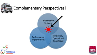 Complementary Perspectives!
Information
Systems
Evidence /
Operational
Knowledge
Performance
Improvement
 