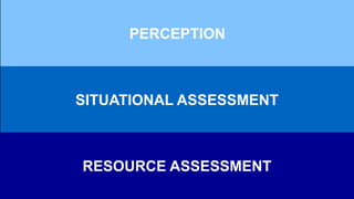 PERCEPTION
SITUATIONAL ASSESSMENT
RESOURCE ASSESSMENT
 