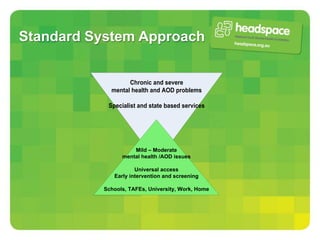 Standard System Approach


                  Chronic and severe
            mental health and AOD problems

           Specialist and state based services




                    Mild – Moderate
                mental health /AOD issues

                     Universal access
             Early intervention and screening

          Schools, TAFEs, University, Work, Home
 