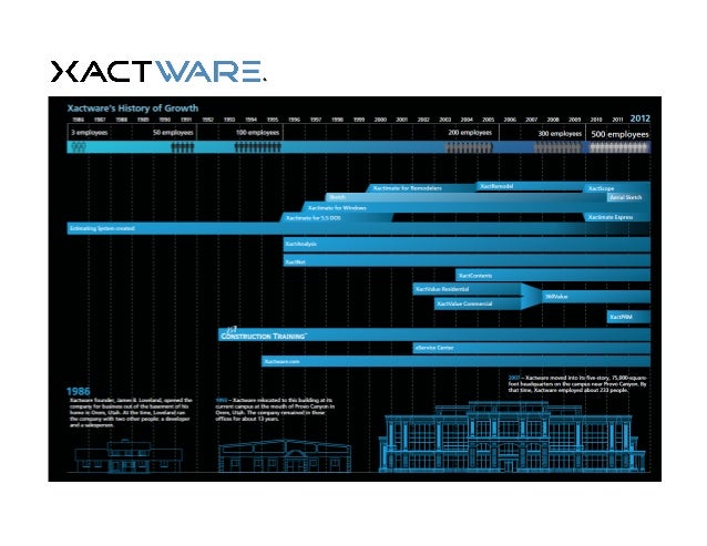 Xactimate coupon code