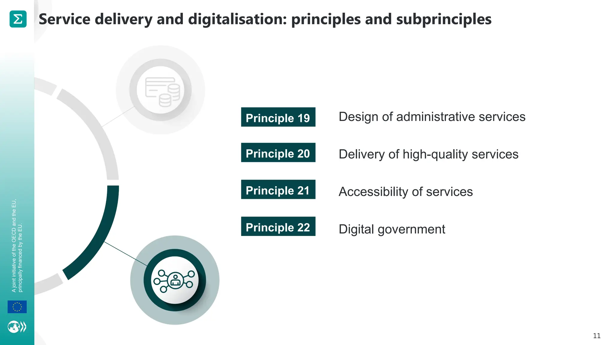 A
joint
initiative
of
the
OECD
and
the
EU,
principally
financed
by
the
EU.
11
Design of administrative services
Delivery of high-quality services
Accessibility of services
Digital government
Service delivery and digitalisation: principles and subprinciples
Principle 19
Principle 20
Principle 21
Principle 22
 