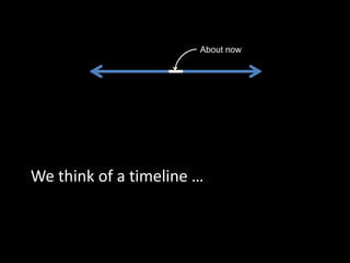 We think of a timeline …
About now
 